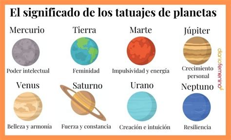 tatuajes de los planetas|Tatuajes con planetas: su astronómico significado e interpretación.